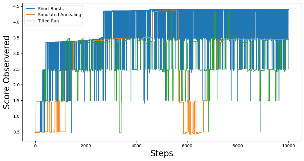 Gingleator Optimization Method Comparison All Steps Image