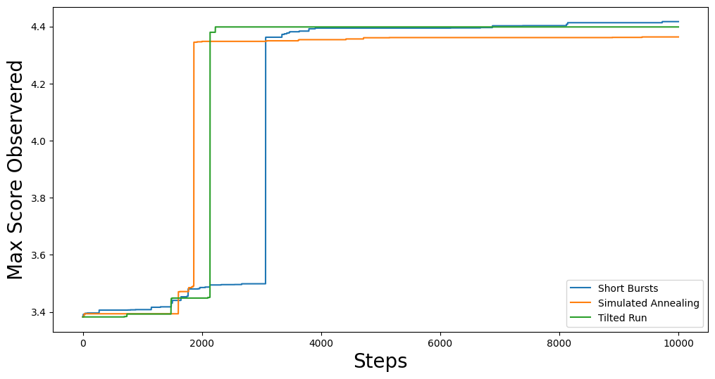 Gingleator Optimization Method Comparison Image