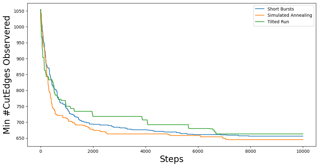 Single Metric Optimization Method Comparison Image